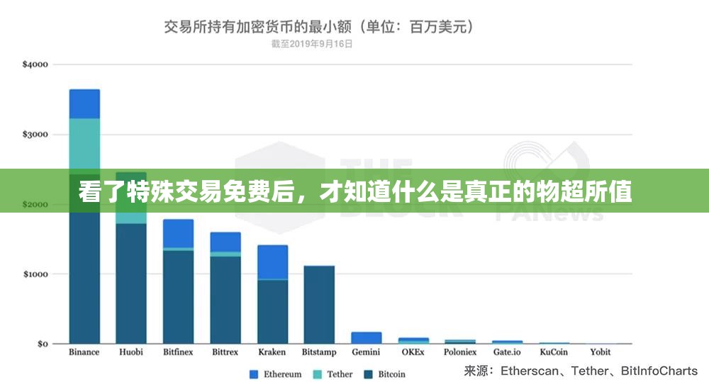 看了特殊交易免费后，才知道什么是真正的物超所值