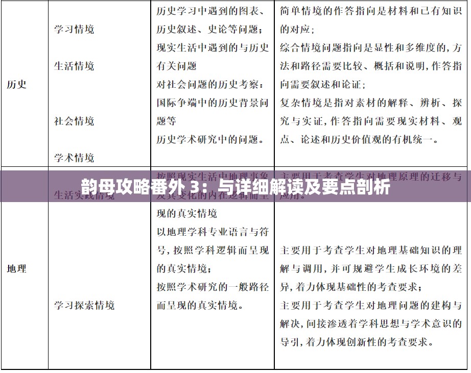 韵母攻略番外 3：与详细解读及要点剖析