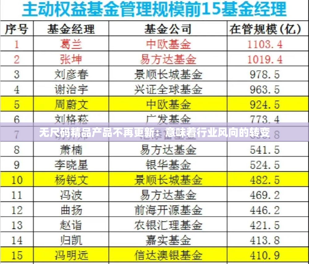 无尺码精品产品不再更新：意味着行业风向的转变