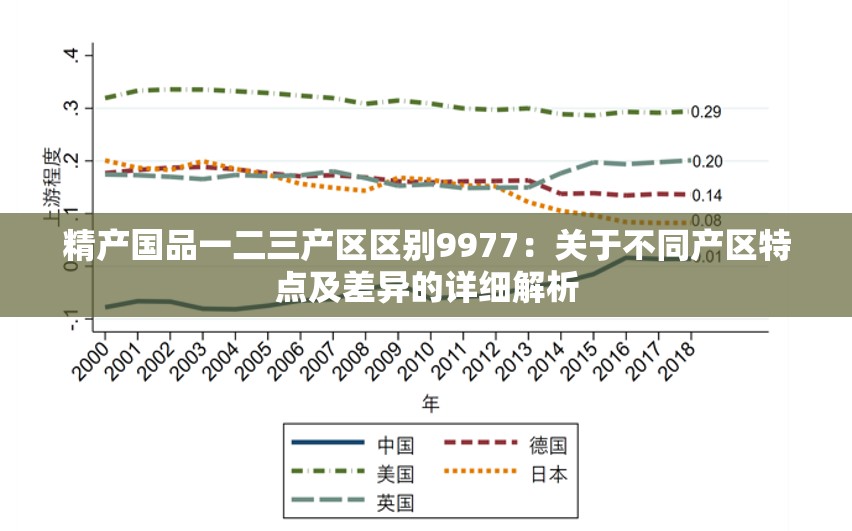 精产国品一二三产区区别9977：关于不同产区特点及差异的详细解析