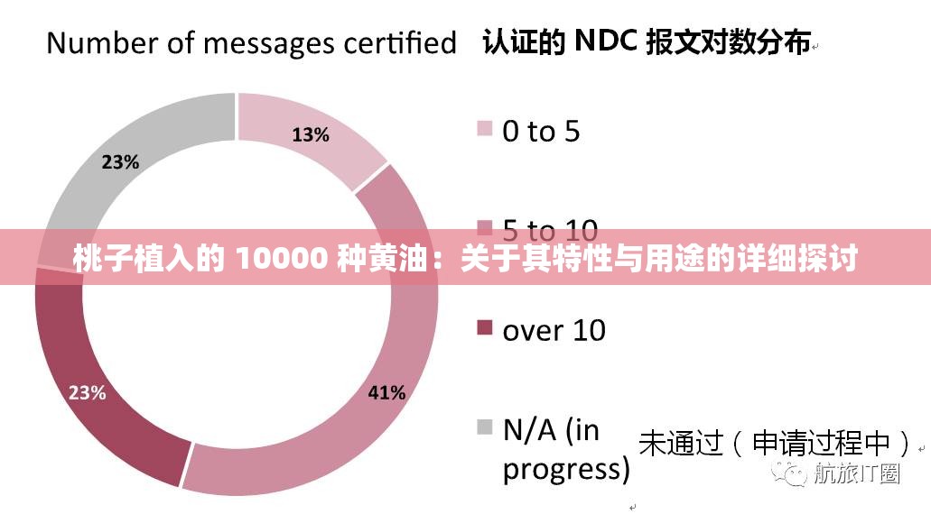 桃子植入的 10000 种黄油：关于其特性与用途的详细探讨