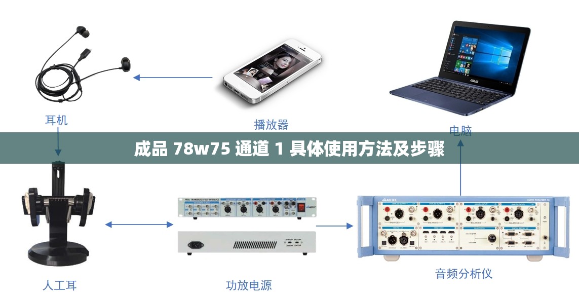 成品 78w75 通道 1 具体使用方法及步骤