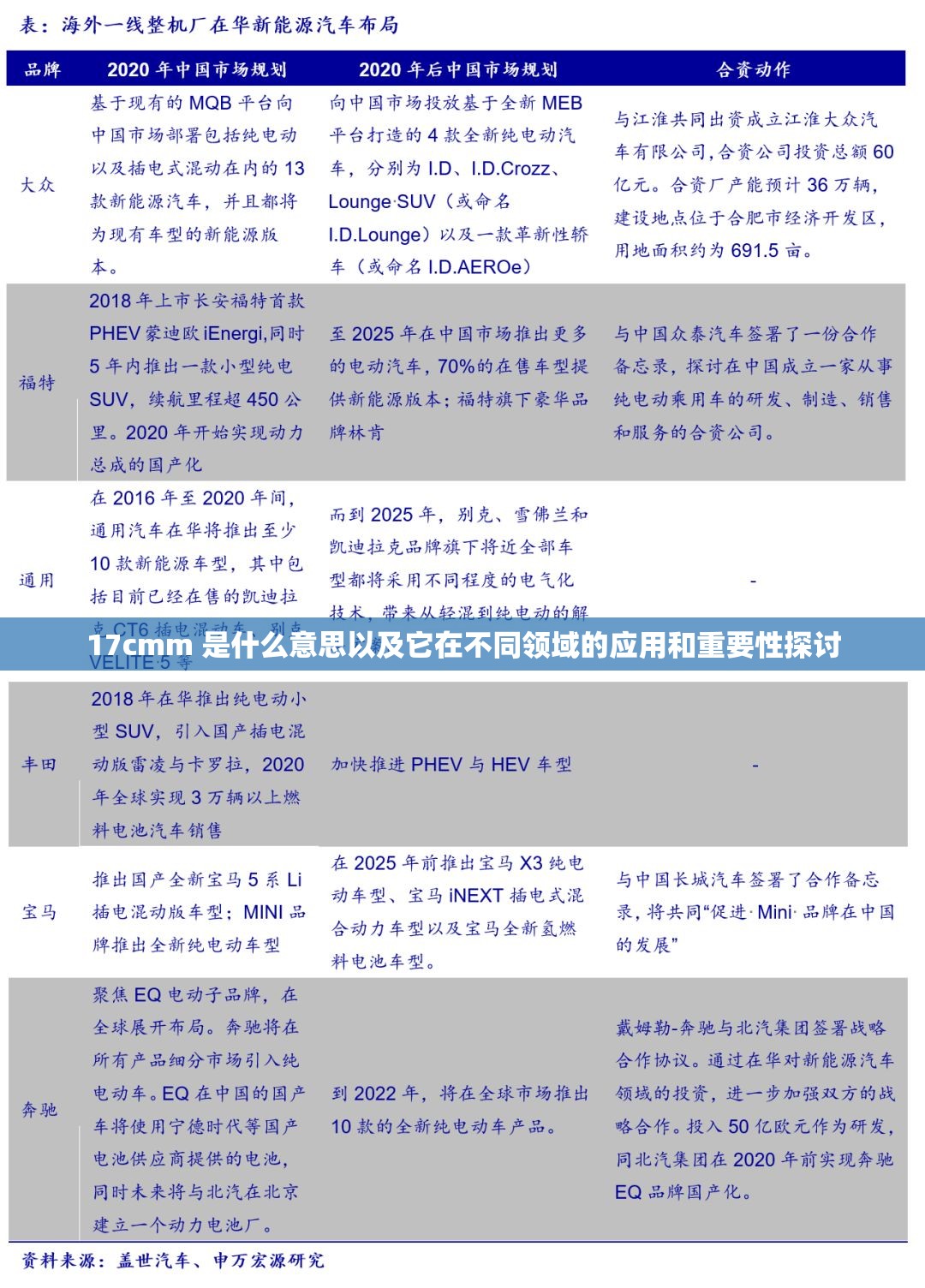 17cmm 是什么意思以及它在不同领域的应用和重要性探讨