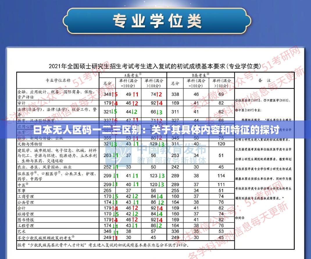 日本无人区码一二三区别：关于其具体内容和特征的探讨