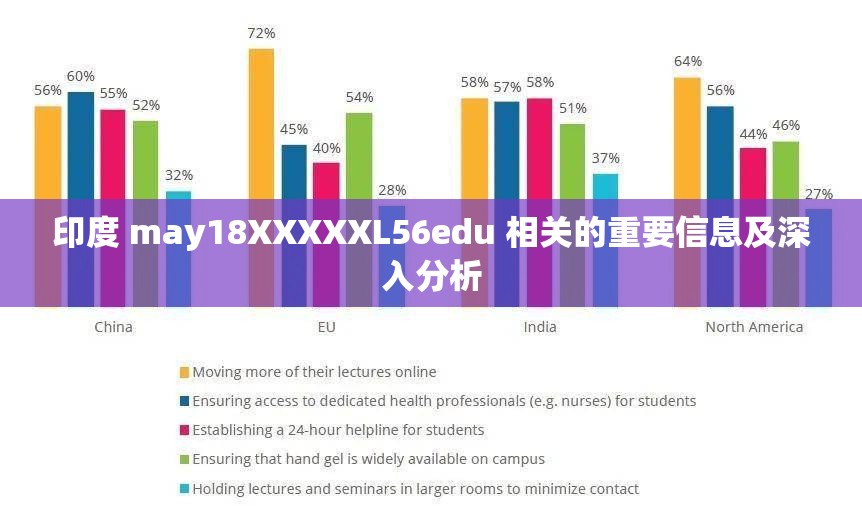 印度 may18XXXXXL56edu 相关的重要信息及深入分析