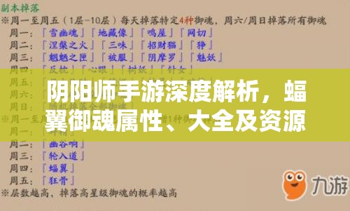 阴阳师手游深度解析，蝠翼御魂属性、大全及资源管理高效利用策略，实现价值最大化