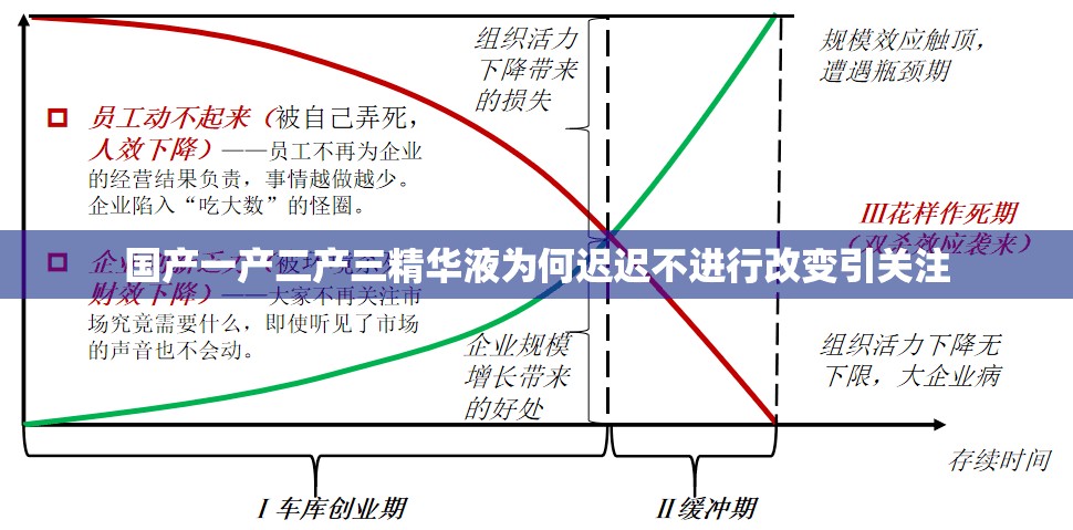 国产一产二产三精华液为何迟迟不进行改变引关注