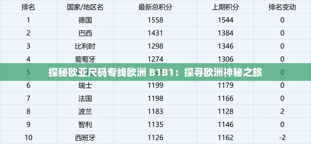 探秘欧亚尺码专线欧洲 B1B1：探寻欧洲神秘之旅