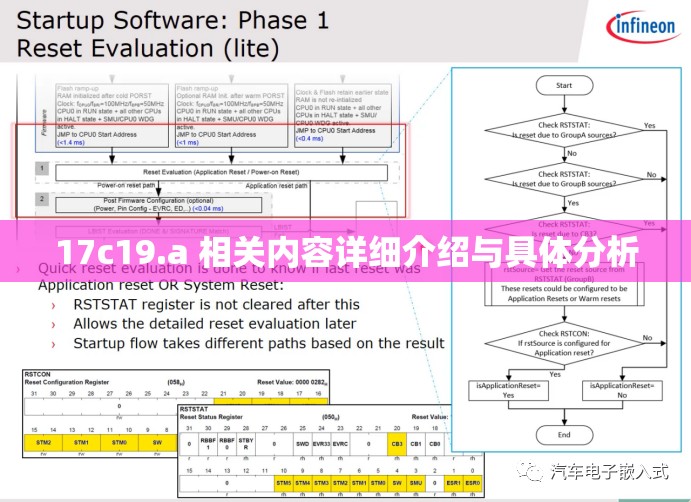 17c19.a 相关内容详细介绍与具体分析