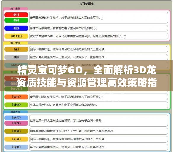 精灵宝可梦GO，全面解析3D龙资质技能与资源管理高效策略指南