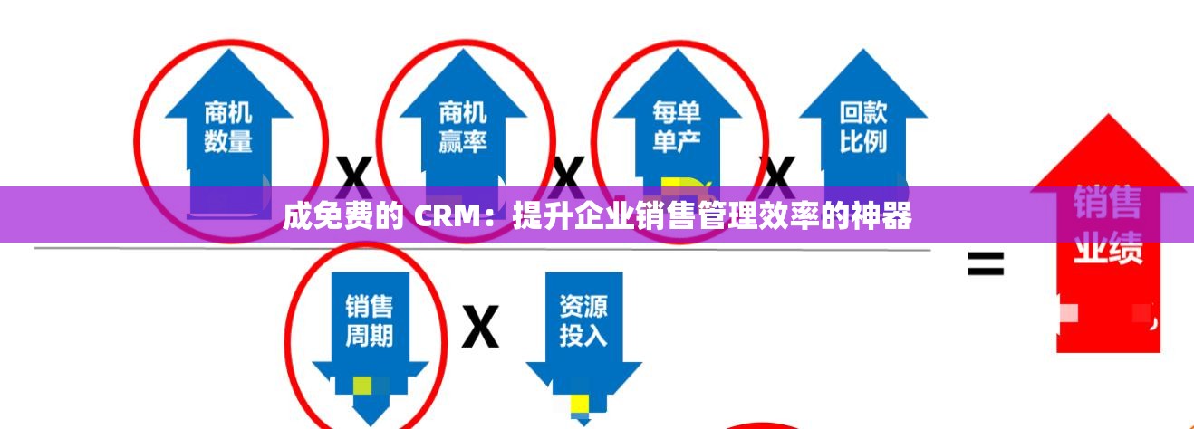 成免费的 CRM：提升企业销售管理效率的神器