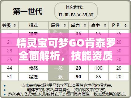 精灵宝可梦GO肯泰罗全面解析，技能资质大揭秘与资源管理艺术探讨