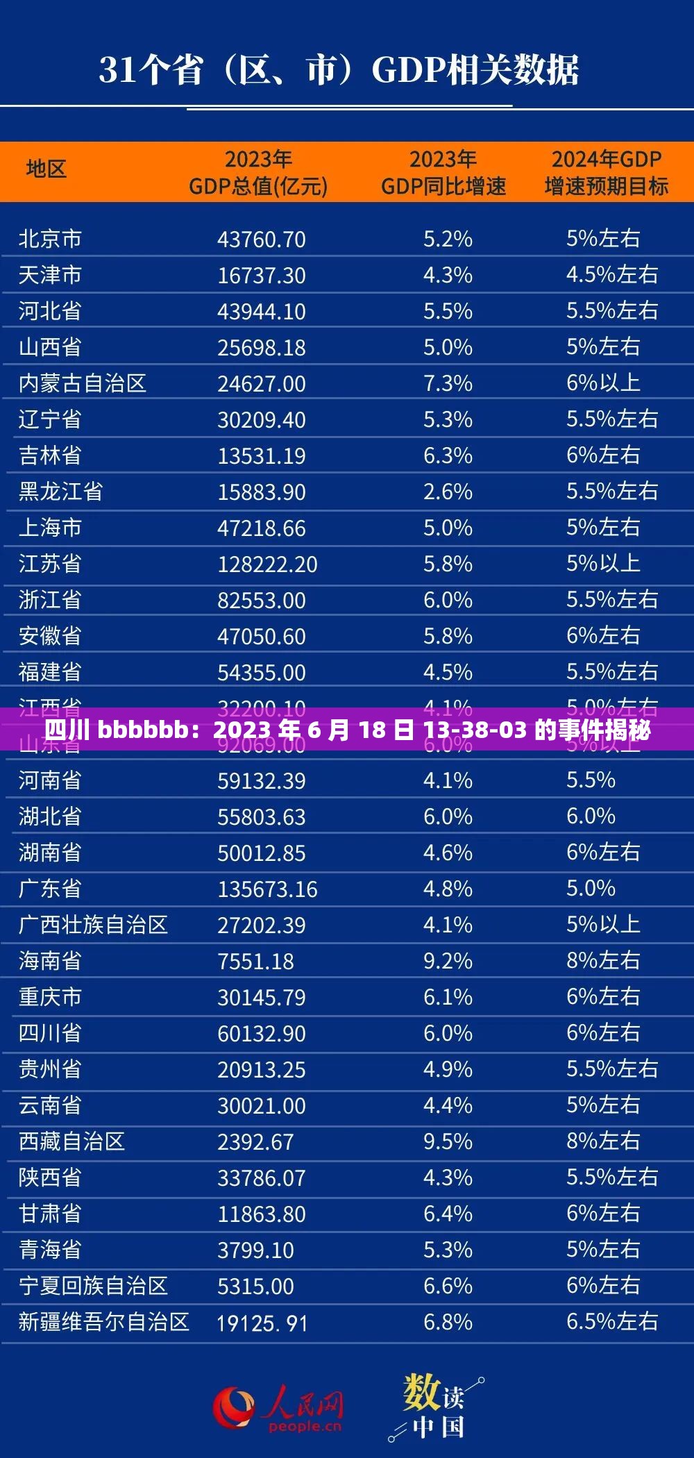 四川 bbbbbb：2023 年 6 月 18 日 13-38-03 的事件揭秘