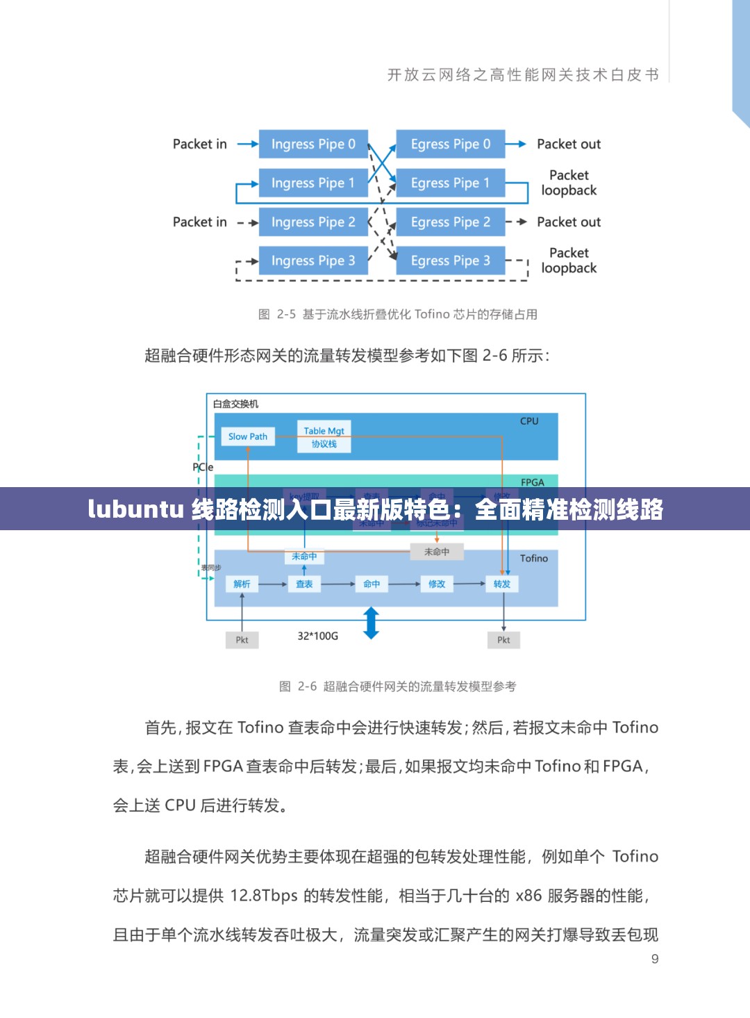 lubuntu 线路检测入口最新版特色：全面精准检测线路