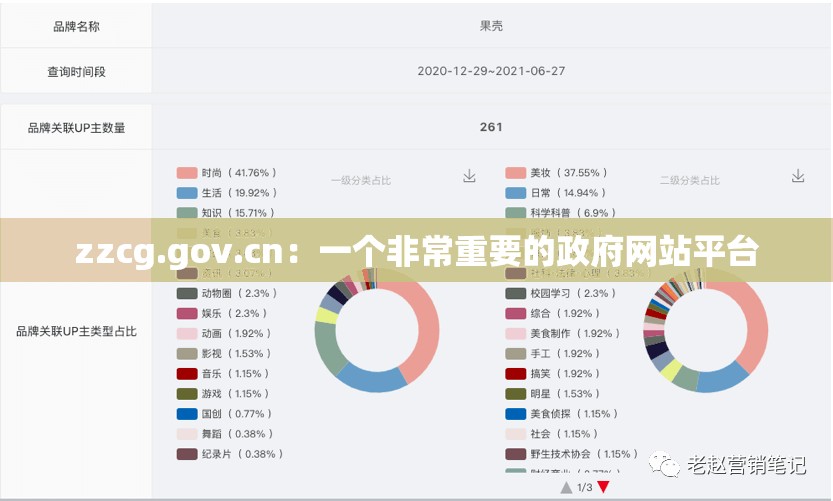 zzcg.gov.cn：一个非常重要的政府网站平台