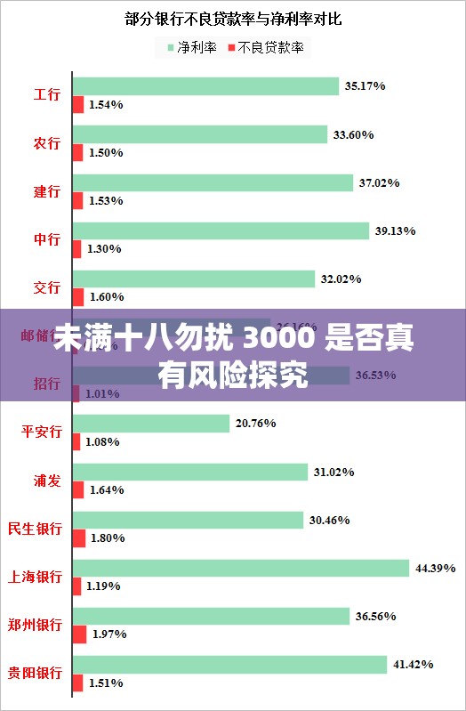 未满十八勿扰 3000 是否真有风险探究