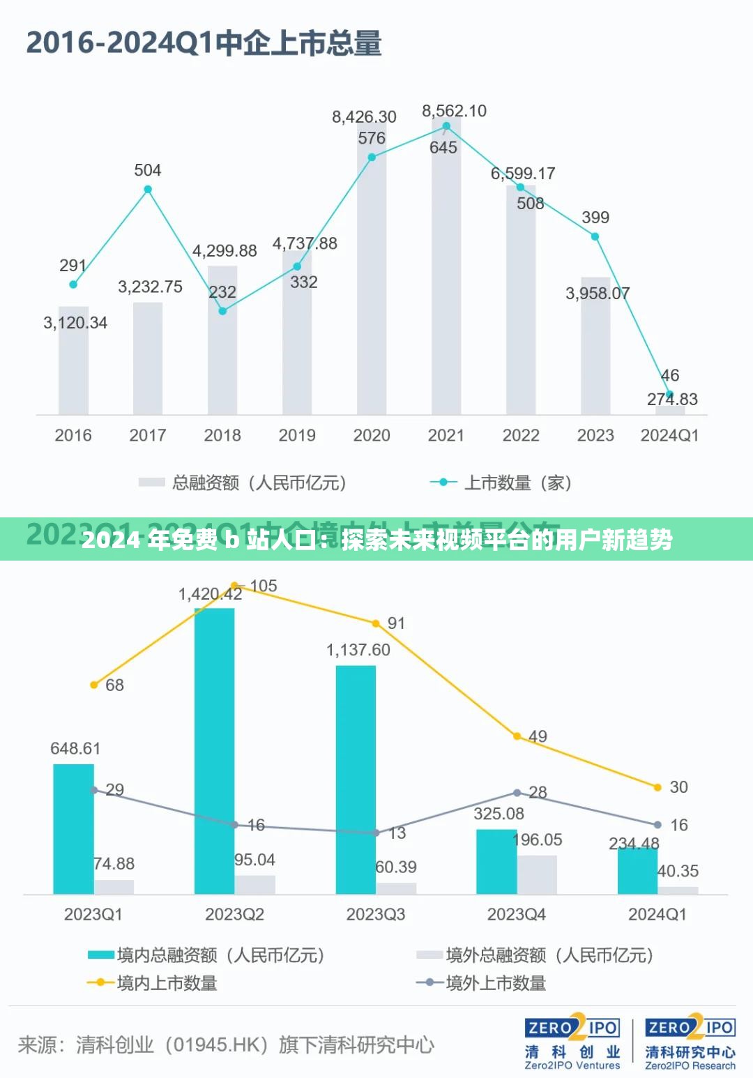 2024 年免费 b 站人口：探索未来视频平台的用户新趋势