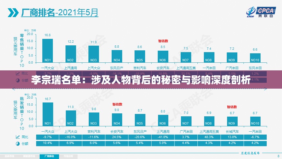 李宗瑞名单：涉及人物背后的秘密与影响深度剖析