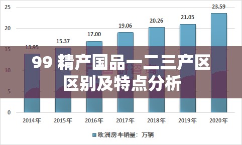 99 精产国品一二三产区区别及特点分析