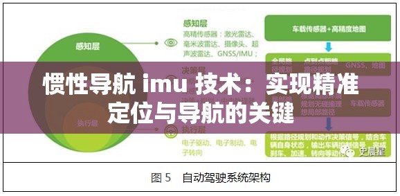 惯性导航 imu 技术：实现精准定位与导航的关键