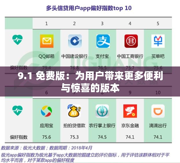 9.1 免费版：为用户带来更多便利与惊喜的版本