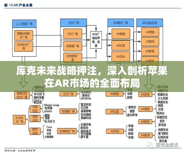 库克未来战略押注，深入剖析苹果在AR市场的全面布局