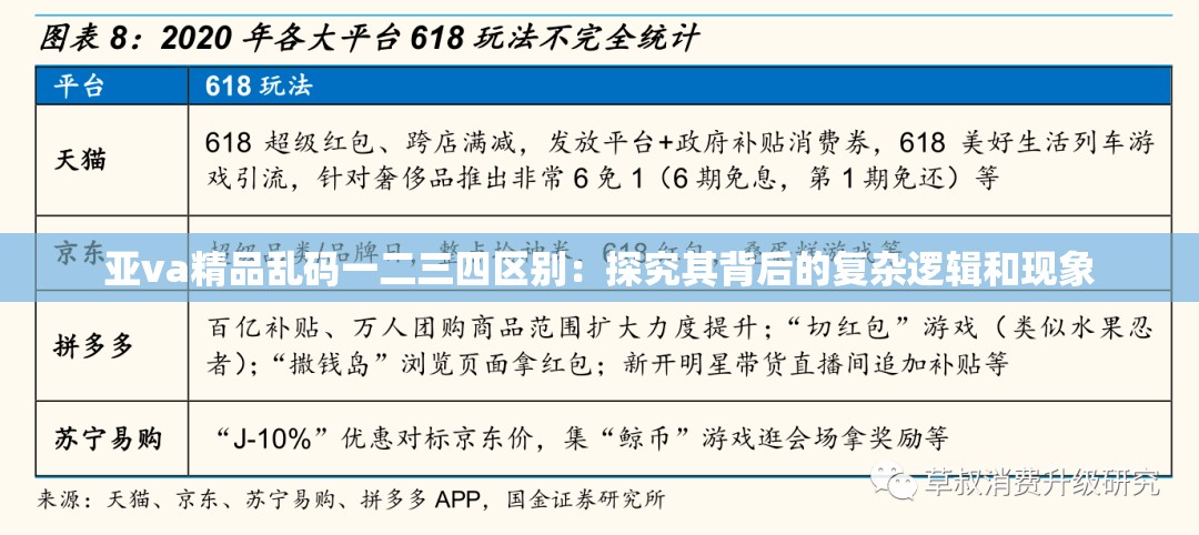 亚va精品乱码一二三四区别：探究其背后的复杂逻辑和现象