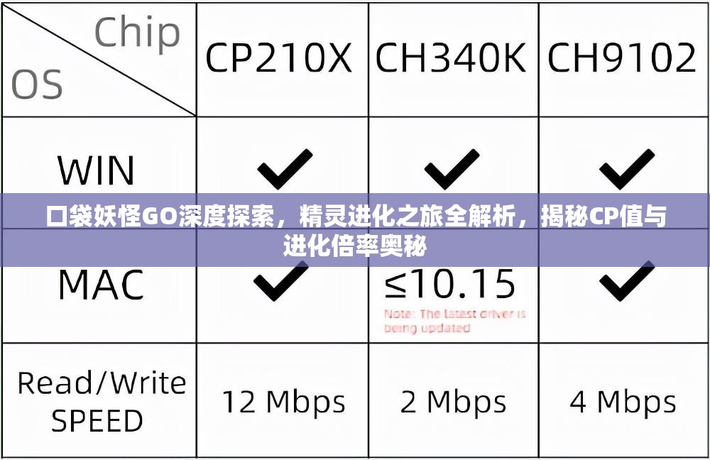 口袋妖怪GO深度探索，精灵进化之旅全解析，揭秘CP值与进化倍率奥秘