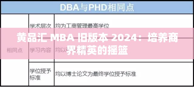 黄品汇 MBA 旧版本 2024：培养商界精英的摇篮