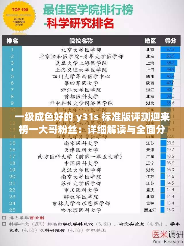 一级成色好的 y31s 标准版评测迎来榜一大哥粉丝：详细解读与全面分析