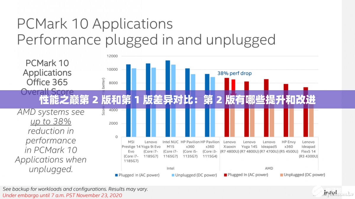 性能之巅第 2 版和第 1 版差异对比：第 2 版有哪些提升和改进