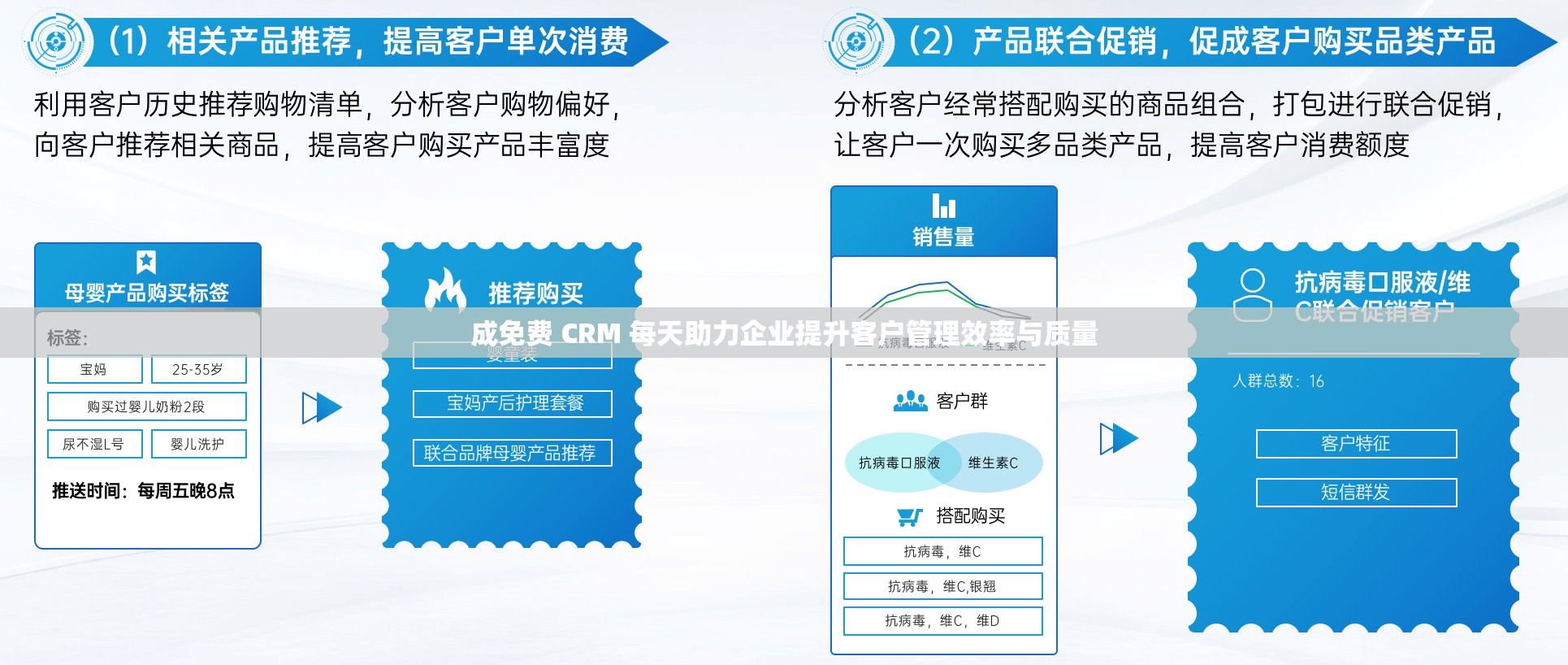 成免费 CRM 每天助力企业提升客户管理效率与质量