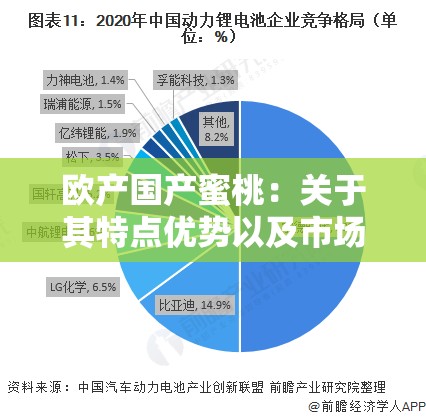 欧产国产蜜桃：关于其特点优势以及市场前景的详细分析