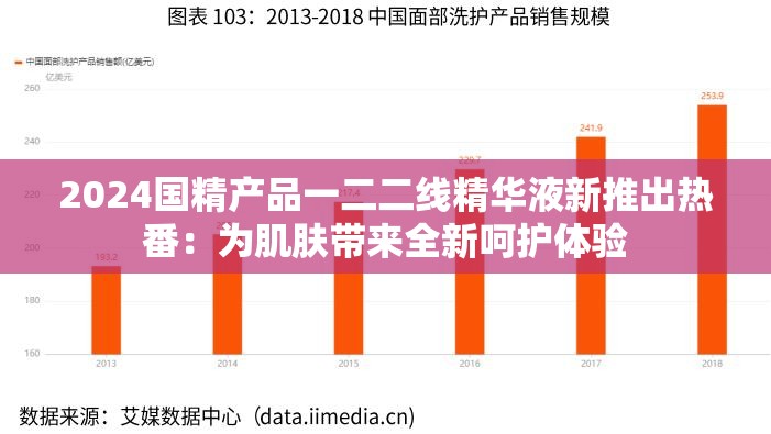 2024国精产品一二二线精华液新推出热番：为肌肤带来全新呵护体验