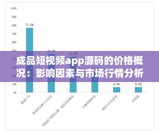 成品短视频app源码的价格概况：影响因素与市场行情分析