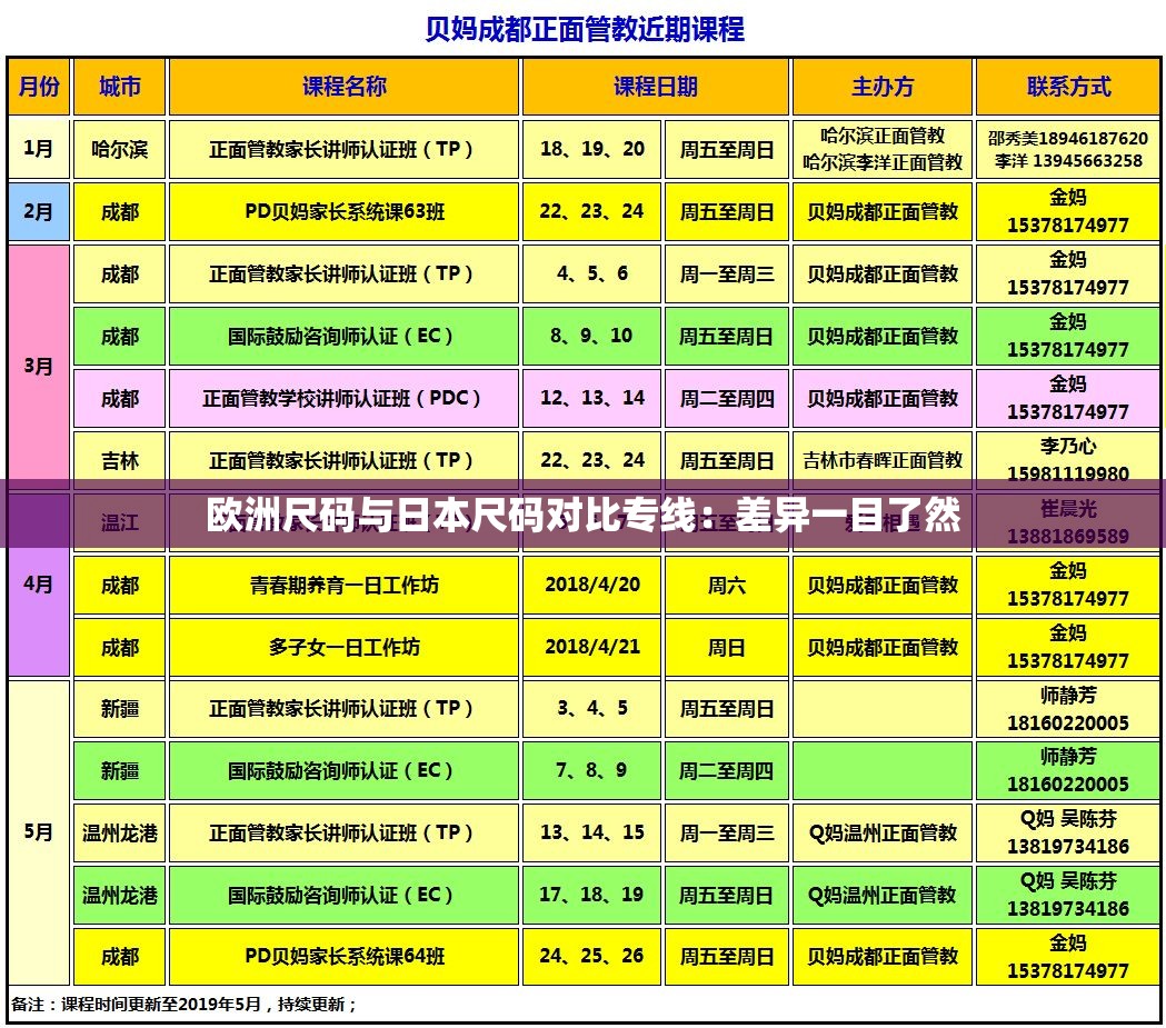 欧洲尺码与日本尺码对比专线：差异一目了然