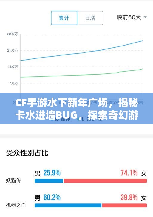 CF手游水下新年广场，揭秘卡水进墙BUG，探索奇幻游戏世界的非凡之旅