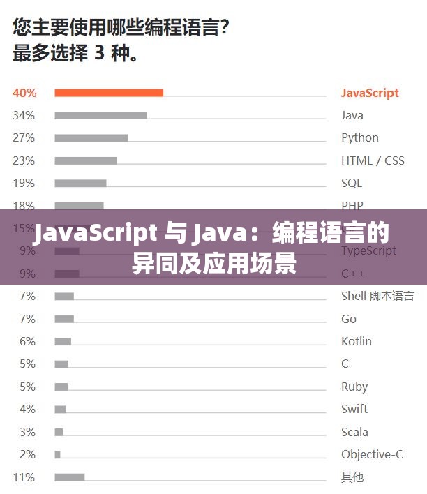 JavaScript 与 Java：编程语言的异同及应用场景