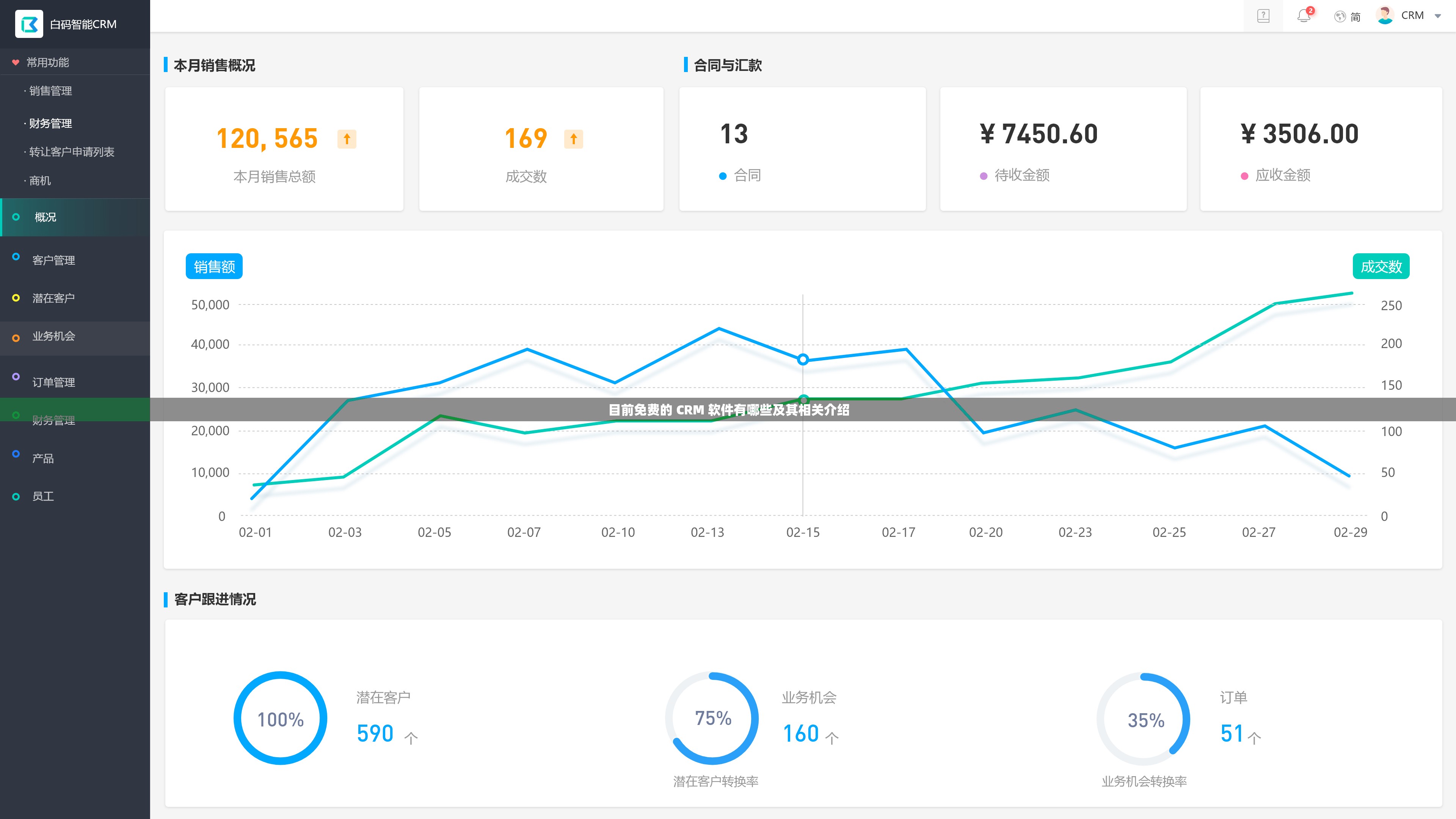 目前免费的 CRM 软件有哪些及其相关介绍