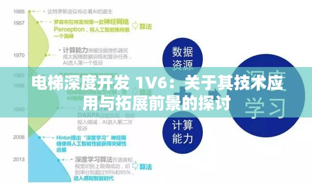 电梯深度开发 1V6：关于其技术应用与拓展前景的探讨