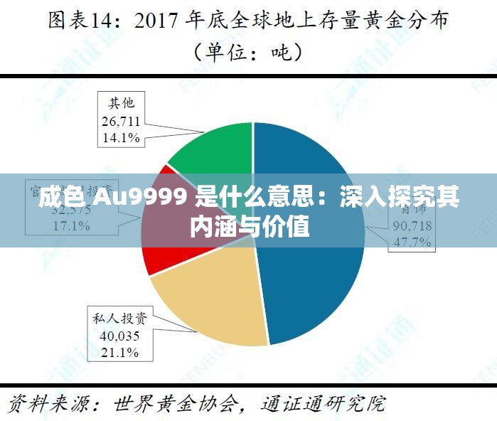 成色 Au9999 是什么意思：深入探究其内涵与价值