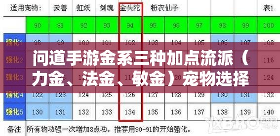 问道手游金系三种加点流派（力金、法金、敏金）宠物选择深度剖析