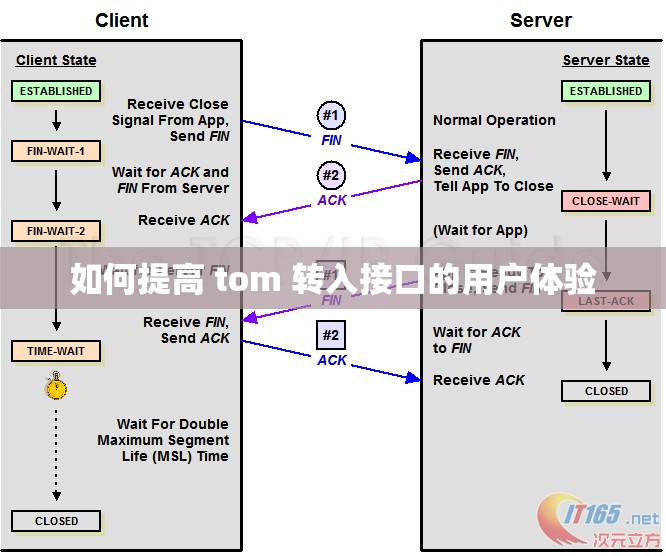 如何提高 tom 转入接口的用户体验