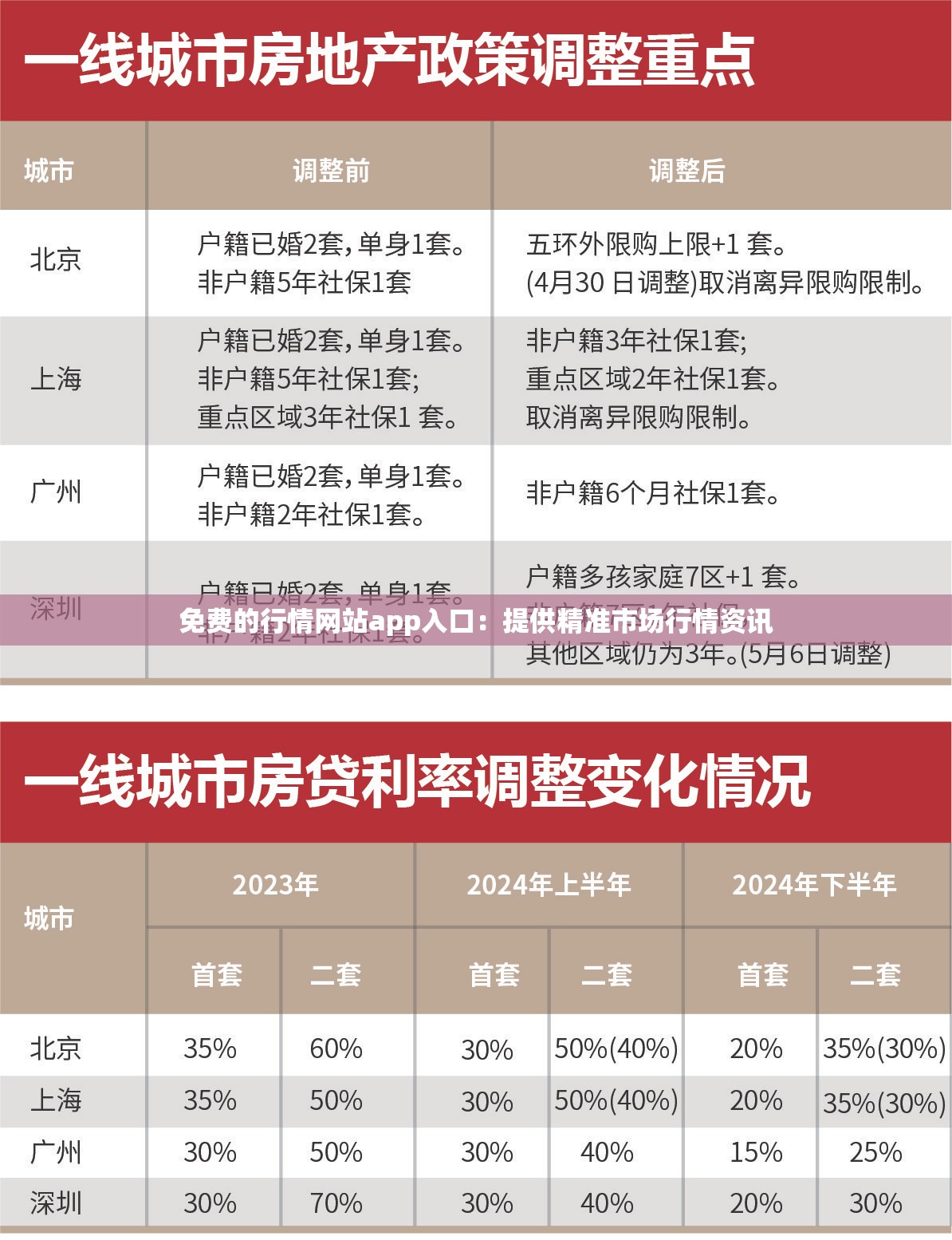 免费的行情网站app入口：提供精准市场行情资讯