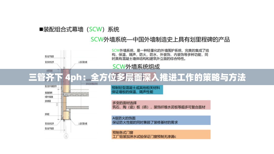 三管齐下 4ph：全方位多层面深入推进工作的策略与方法