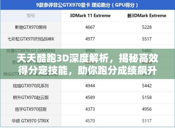 天天酷跑3D深度解析，揭秘高效得分宠技能，助你跑分成绩飙升的独家秘籍