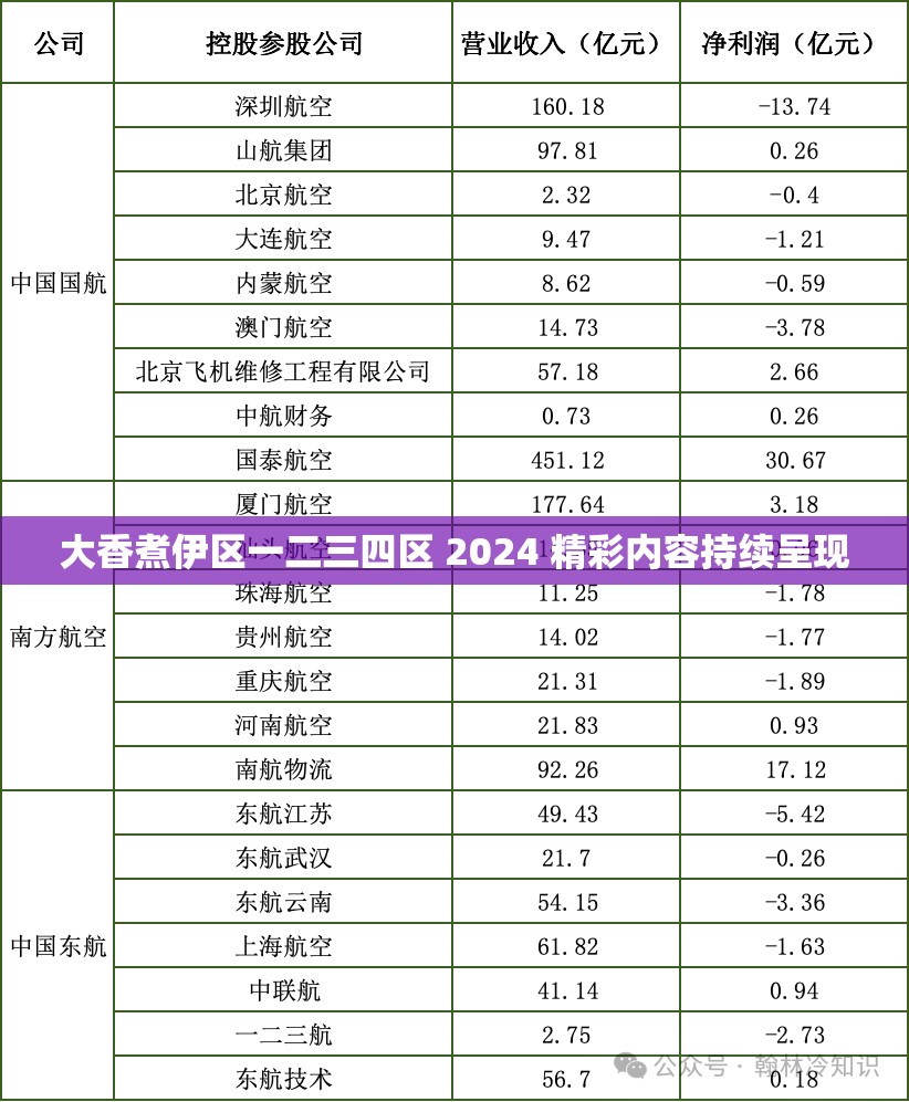 大香煮伊区一二三四区 2024 精彩内容持续呈现