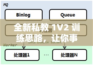 全新私教 1V2 训练思路，让你事半功倍