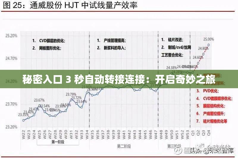 秘密入口 3 秒自动转接连接：开启奇妙之旅