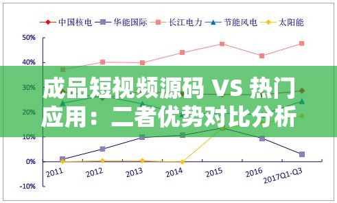 成品短视频源码 VS 热门应用：二者优势对比分析及未来发展趋势探讨